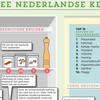 Paprikapoeder, kaneel en ketjap manis: dit gebruikt de Nederlander in de keuken