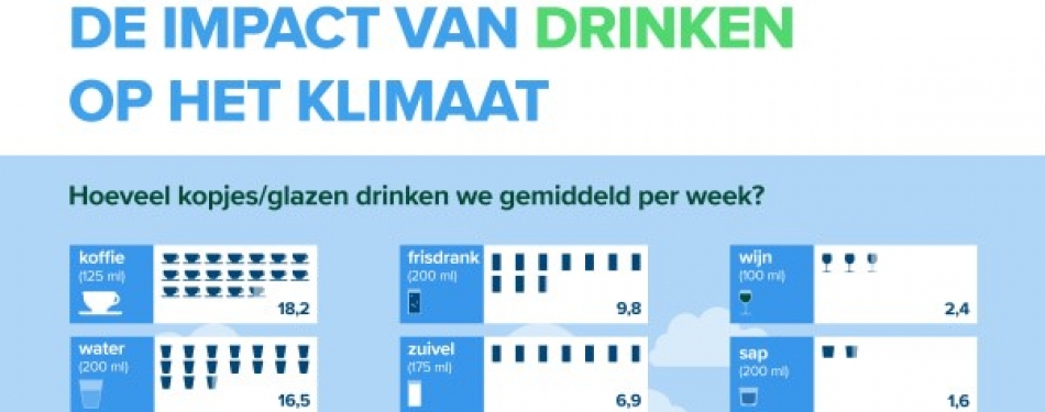 Welke dorstlessers hebben de laagste klimaatbelasting?
