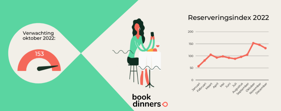 BookDinners: 3 herfsttips voor restaurantcommunicatie